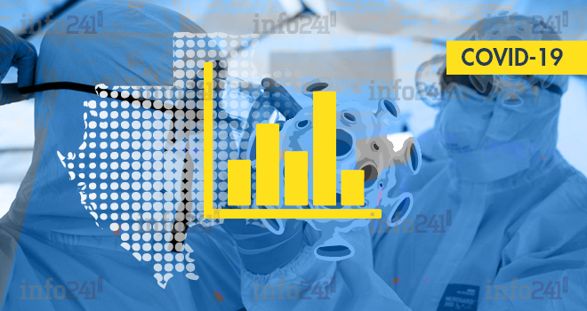 Coronavirus : le bilan épidémiologique du Gabon au 28 mai 2022